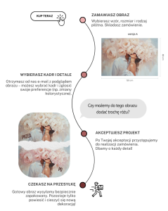 proces zamówienia obrazu